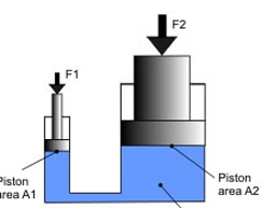 πρέσες επισκευή μηχανουργιο